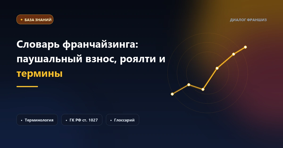 Словарь франчайзинга: роялти, паушальный взнос и другие термины